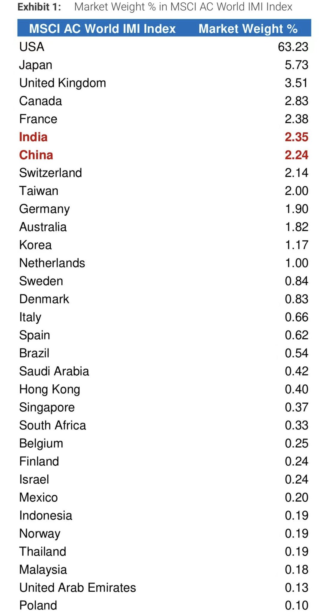Shanghai Macro Strategist on X: 