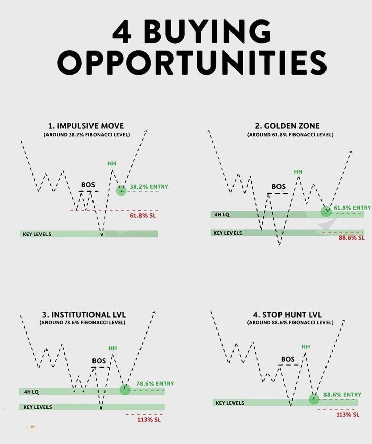 MARKET INSIGHTS! tweet media