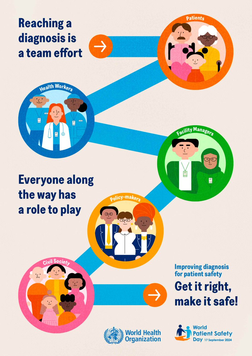 Today is World Patient Safety Day!
This year’s theme is "Improving Diagnosis for Patient Safety." Family doctors play a key role in making sure diagnoses are timely and accurate.

Here are 9 ways we contribute to safer diagnosis
👉  globalfamilydoctor.com/News/WorldPati…
#WorldPatientSafetyDay