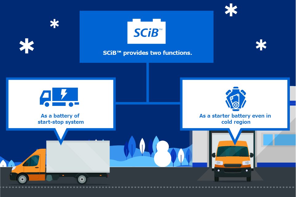 TScib68825's tweet photo. Furthermore, SCiB™ is an easy replacement for lead-acid batteries because the battery system voltage is highly compatible with that of lead acid batteries. https://t.co/o1iimEmb0U