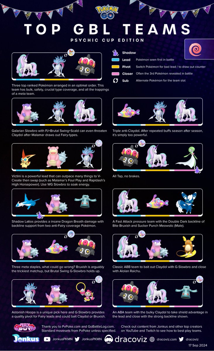 Master League and Psychic Cup will be rotating in soon in the #GOBattleLeague Max Out season.

Here are our picks for the top teams in each meta.
dracoviz.com/top-gbl-teams-…