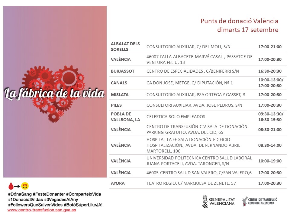 GVAdonasang's tweet photo. Dona sang #València
📅dimarts #17setembre
En algun moment, tots podem necessitar una transfusió.
#DonaSang, el teu gest és imprescindible per a salvar vides ❤️ https://t.co/9CGLUuJQOH