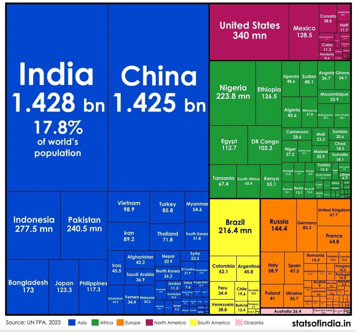 🌍World Population — 8 Billion People 👥