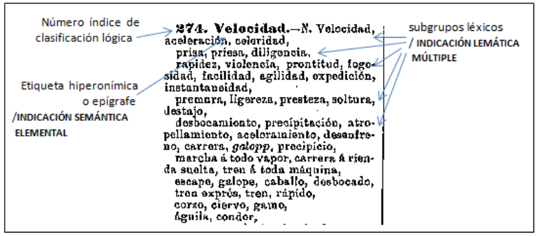 En los noventa usé como asistente creativo el diccionario ideológico de Julio Casares, que para cada palabra ofrecía algo así como los nodos inmediatos de su grafo de vecindad semántica o, en terminología LLM, sus manifolds contiguos :-D