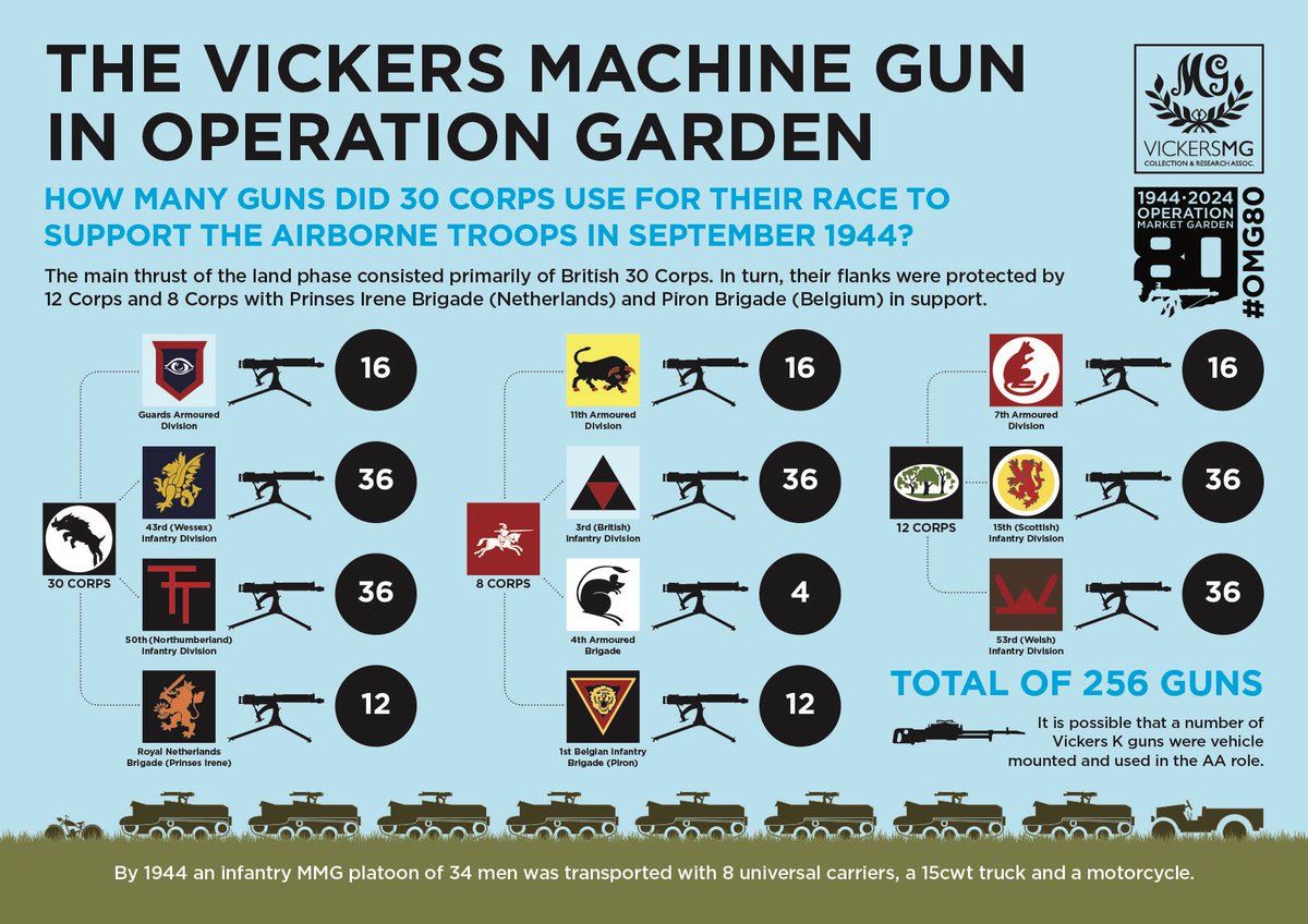 The #VickersMG in Operations MARKET and GARDEN. Quite simply, there were loads of them! Check out our two infographics to find out more. #OMG80