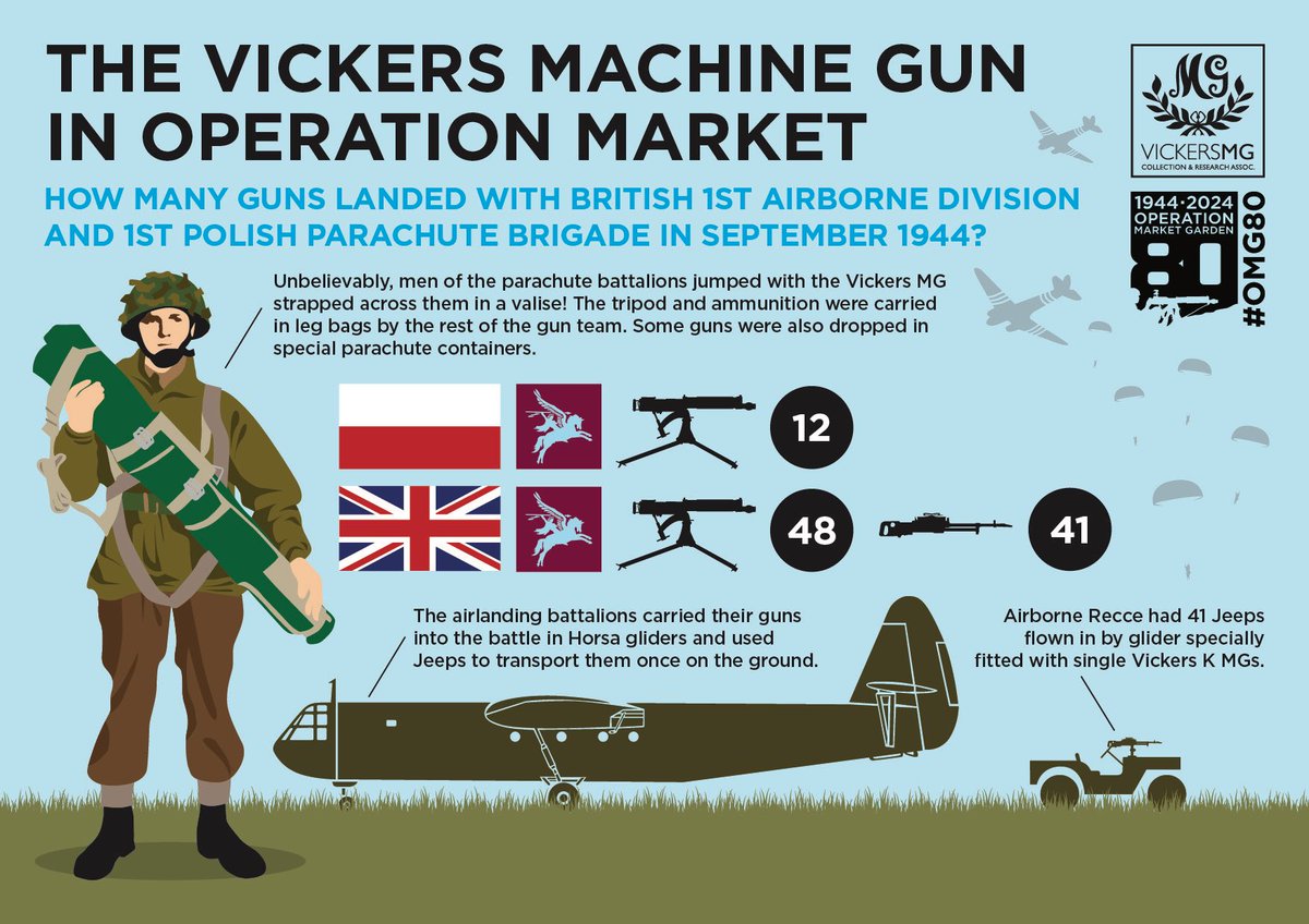 Vickers MG Collection & Research Association tweet media