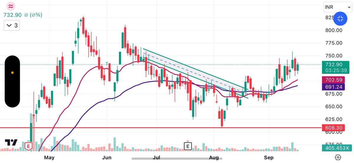 Alok Tiwari tweet media