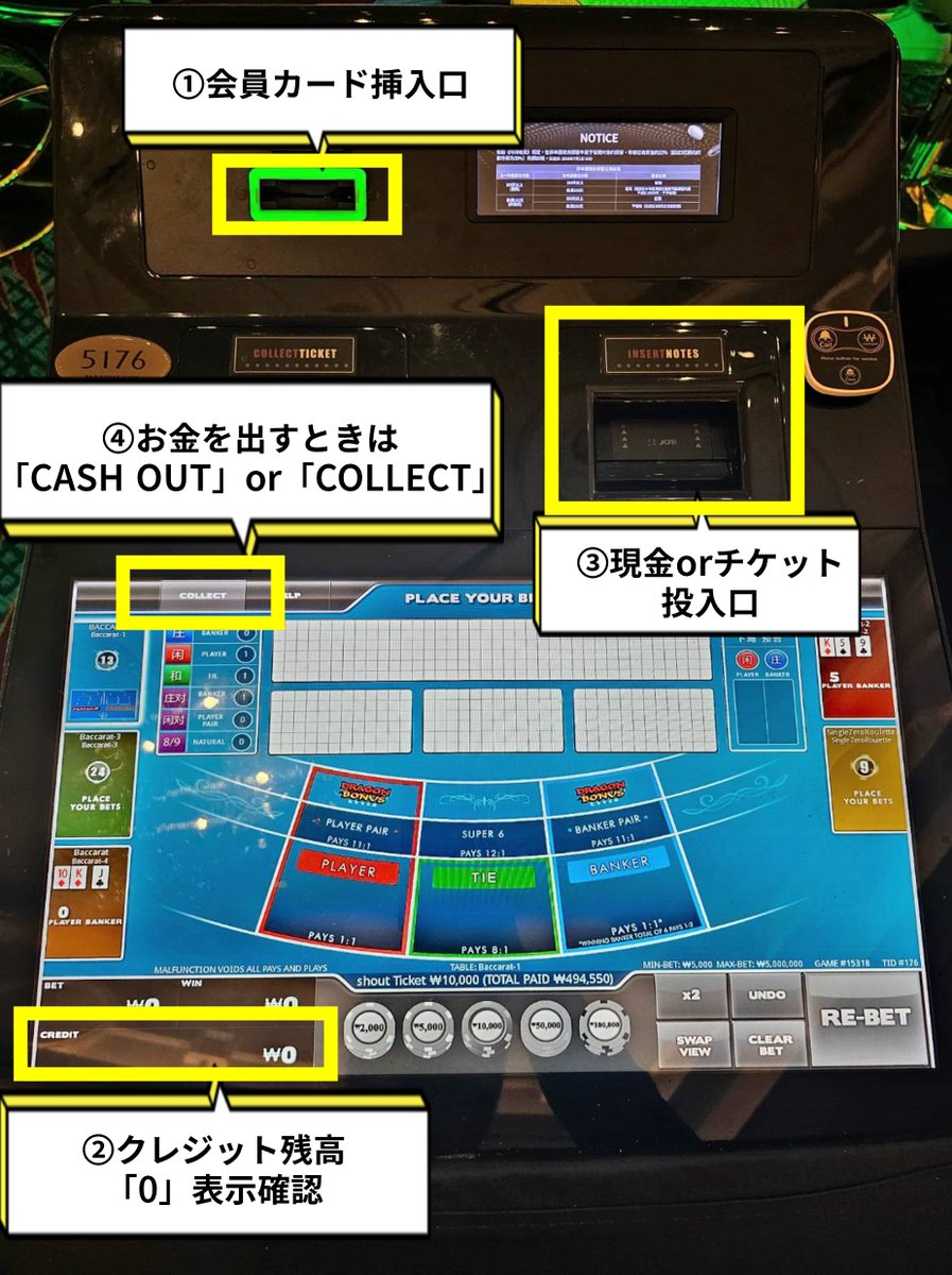 よくあるご質問 Q:ビデオスロットや電子ゲームの遊び方、やめ方は？ A:会員カード挿入後、お金を入れてゲームスタート🎰  始める時はクレジットに他の人の残高があるか確認頂き、またやめる時は「CASH OUT」を押して忘れずにお金を取り出してください🙆‍♀️