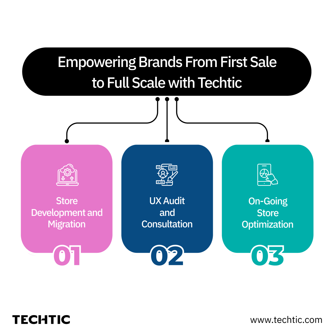 TechticSolution's tweet image. Boost your online store with Techtic’s end-to-end eCommerce solutions tailored for growth and improved customer satisfaction.
Contact us today to take your eCommerce experience to the next level: bit.ly/3TwDJeF
#eCommerce #StoreDevelopment #UXDesign #Optimization