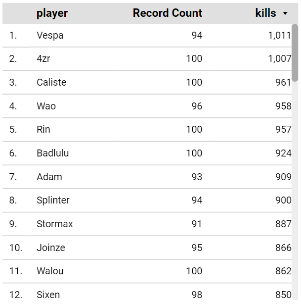 Monsieur Yordle 📊 tweet media
