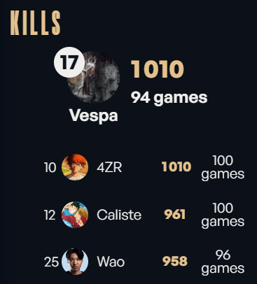 Monsieur Yordle 📊 tweet media