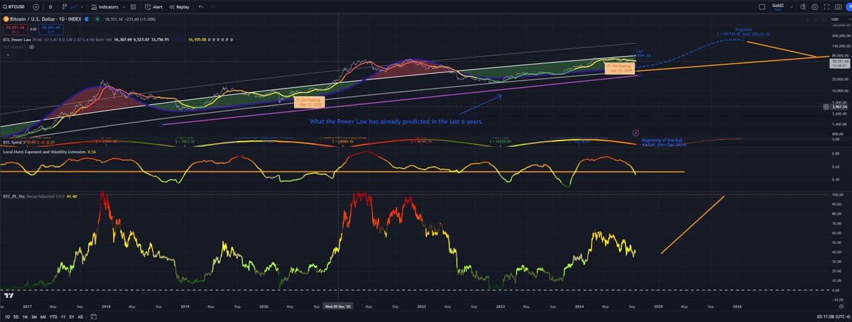 Giovanni's BTC_POWER_LAW tweet media