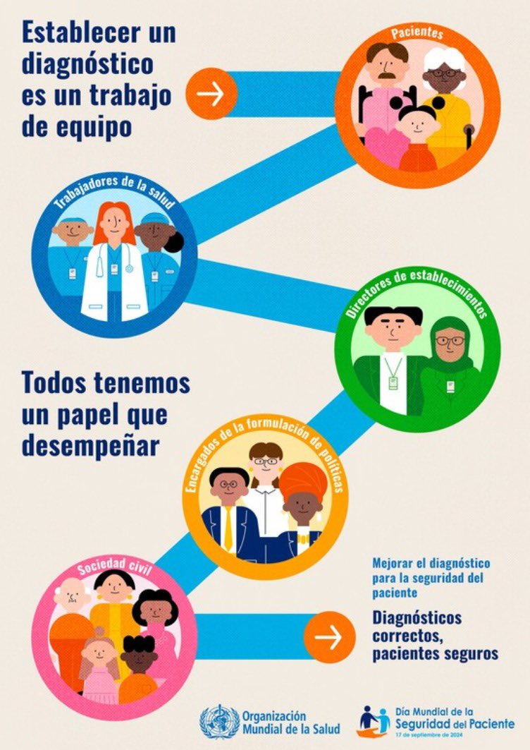 Farmacia Poniente tweet media