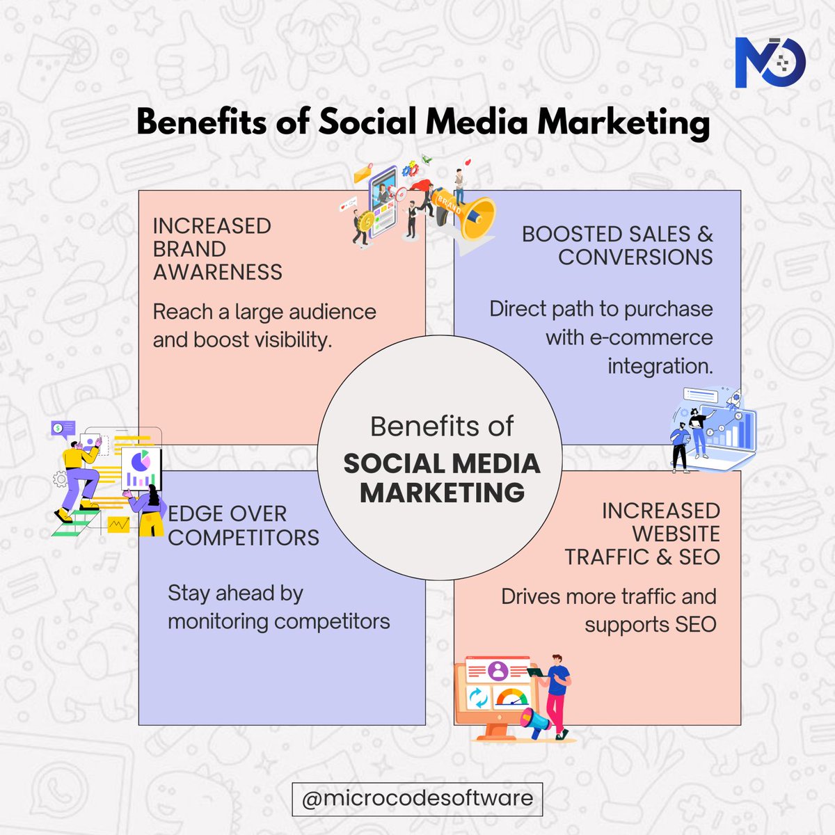 Microcodesoft's tweet image. Boost your brand’s visibility and connect with your audience through social media marketing! From increasing engagement to driving sales, it’s a cost-effective way to grow your business.
Is your brand making the most of it?
#socialmediamarketing #microcodesoftware #Digital