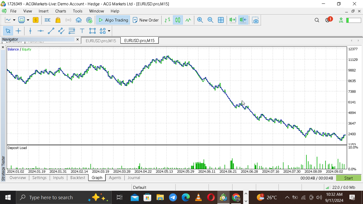 tradewithian's tweet image. I just completed the backtest of a simple moving average crossover strategy using my automated EA in #MQL5. Results? Not great. 🚨 A reminder that not all strategies work well out of the box—time to tweak, optimize, and backtest again! 📊