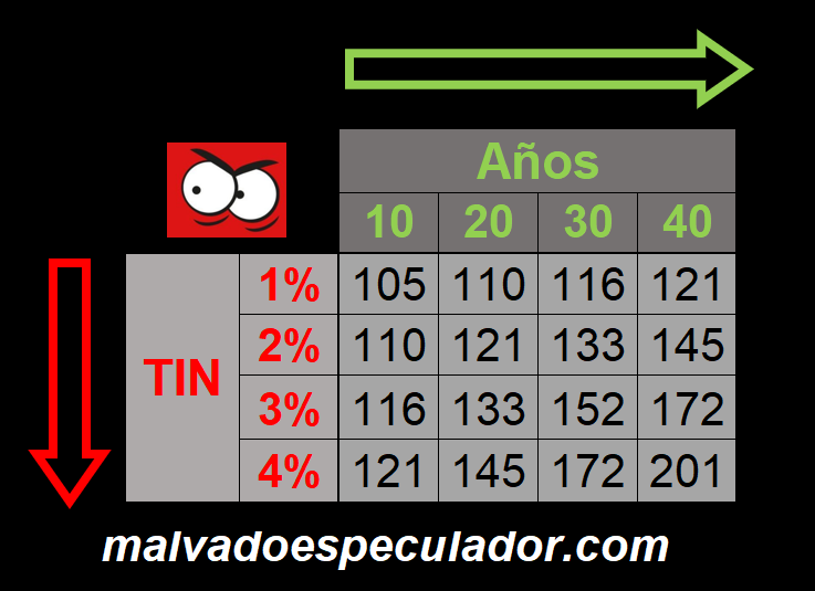 MalvadoRanka's tweet photo. SIMETRÍA MORTAL EN TU HIPOTECA?

💀 Esta tabla es oscura y alberga horrores...que casi nadie conoce.

(AVISO: Apto para todos los niveles. Empieza sencillo, pero te sorprenderá)

❤️🔄 https://t.co/bb6dQ59Zqo