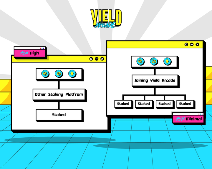 Staking shouldn’t be complex! 
With YieldArcade, we streamline the process across chains and platforms so you can focus on growing your assets.💪
#DeFiRevolution #Staketember