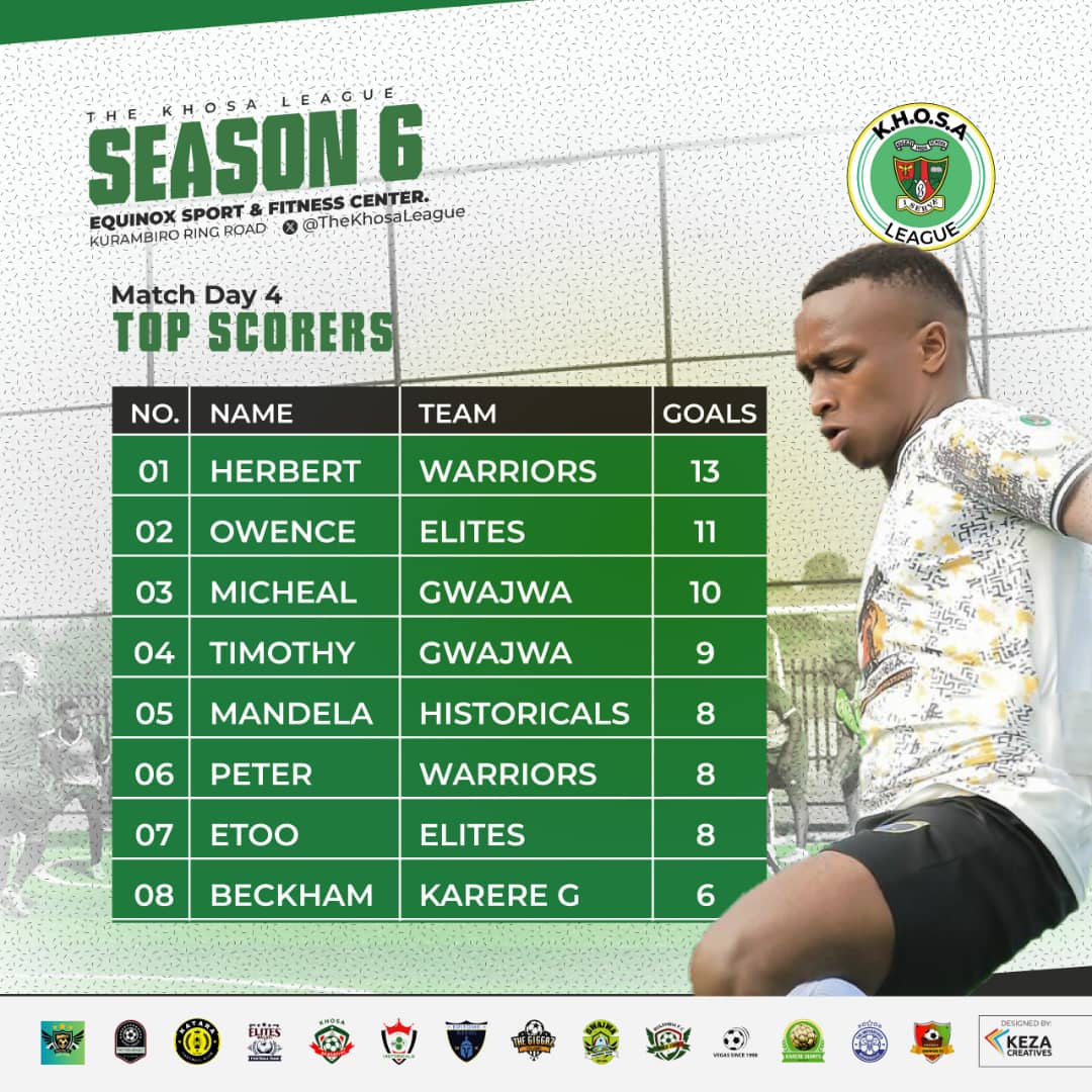 The KHOSA League (Official) tweet media