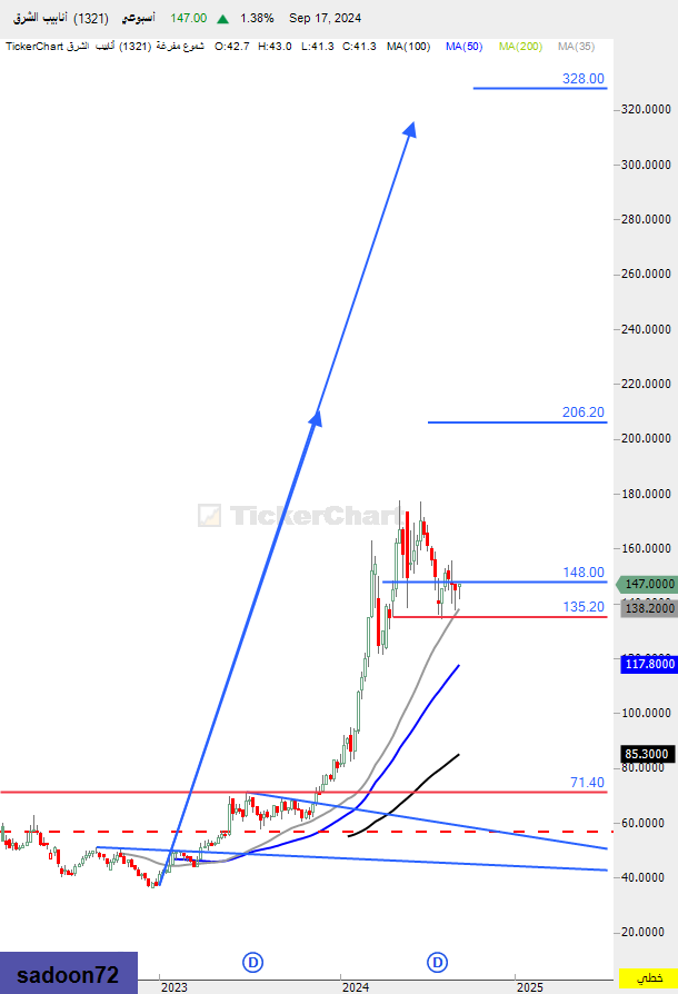 عبدالعزيز العتيبي tweet media