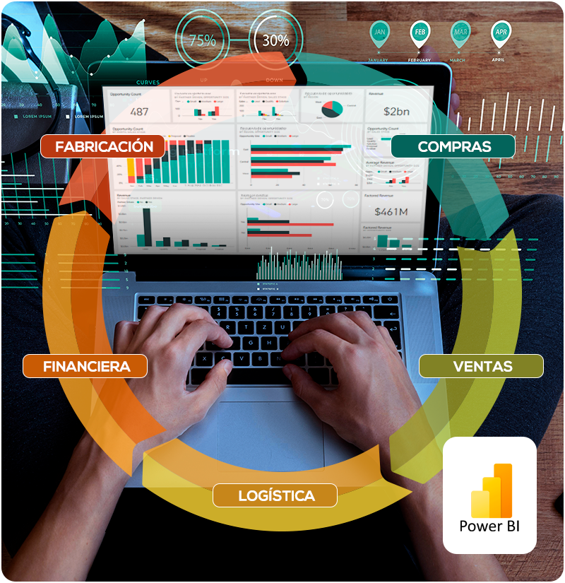 Haga más fácil la toma de decisiones empresariales con el Cuadro de Mandos de #ASSoftware.

En #ASSoftware somos desarrolladores e integradores de software de gestión de empresa. #SGA #CMI #ERP
