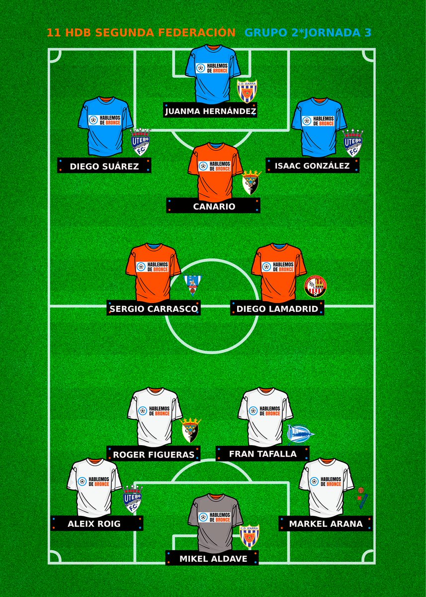 Este fue el #11HdB del Grupo 2 en la Jornada 3 de #SegundaFederación