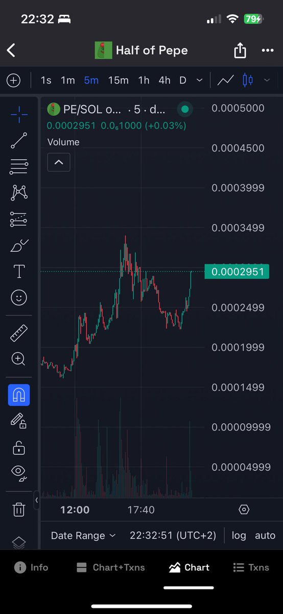 Crypto Dave 💎🥜 tweet media