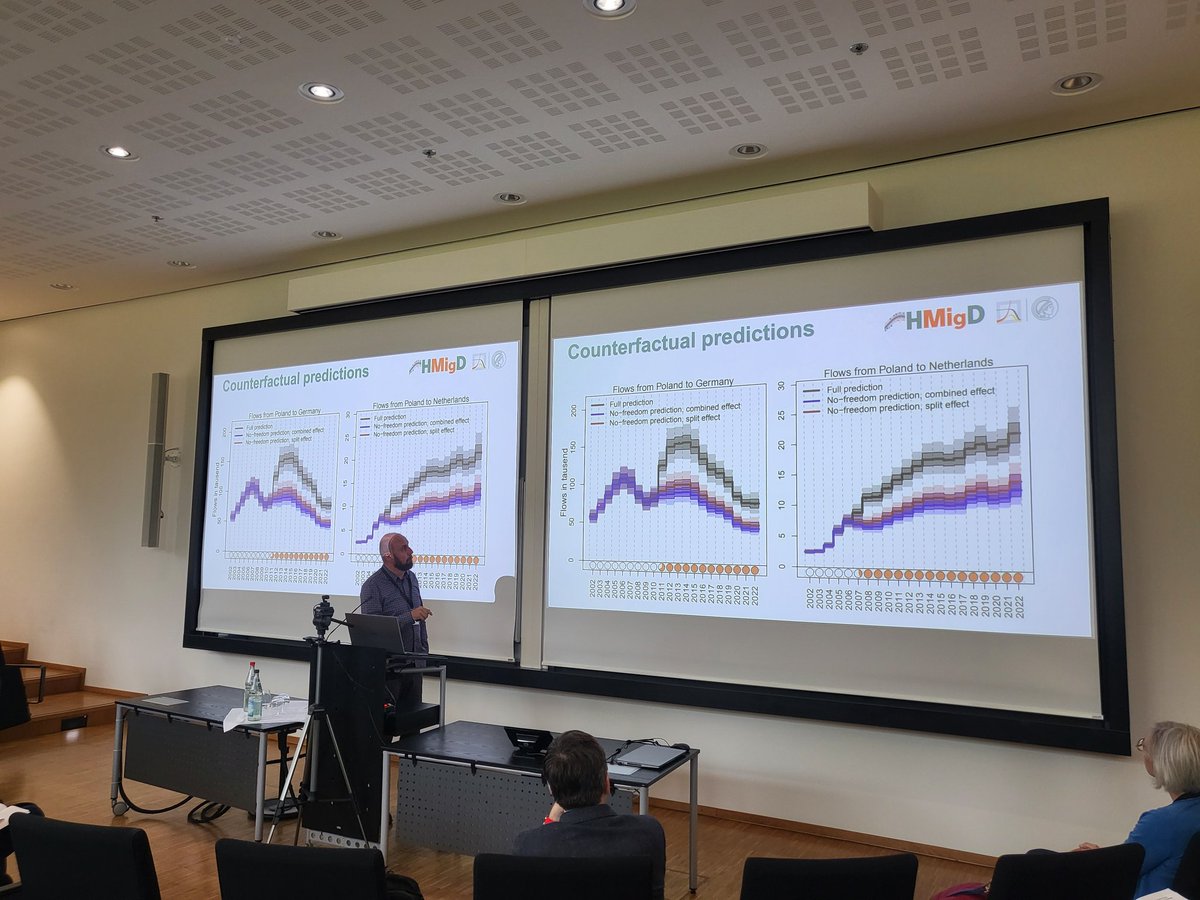 Int. Mig. In CEE workshop at <a href="/MPIDRnews/">MPIDR</a> started! Now <a href="/danko_maciej/">Maciej Jan Danko</a> is introducing the Human Migration Database!