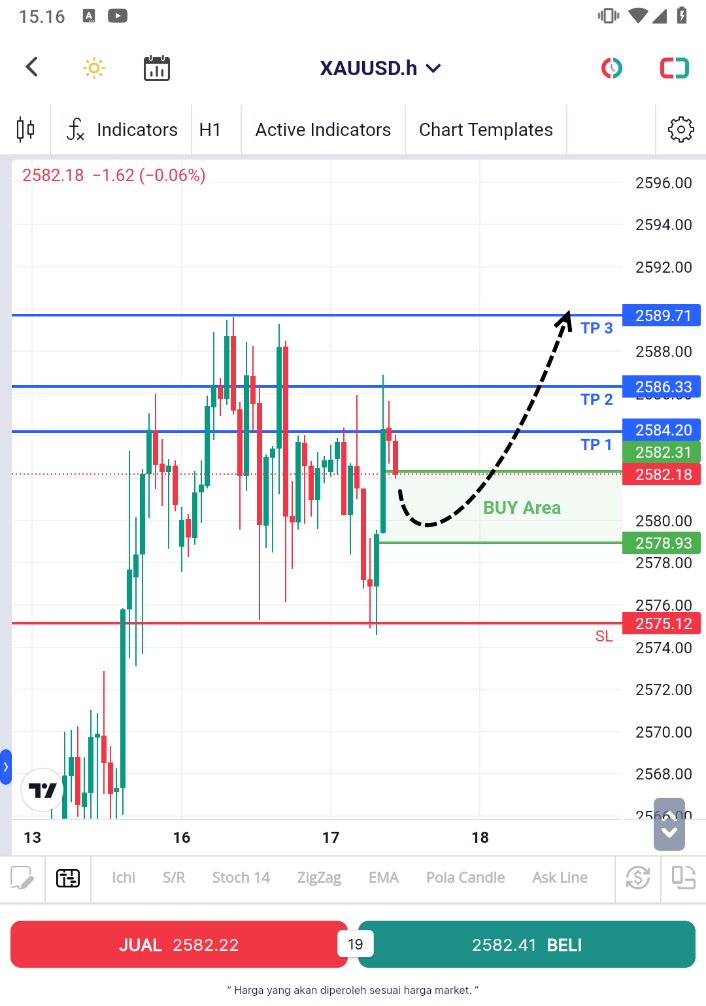 forex_imf's tweet image. #Emas masih wait and see ya sobs, masih gerak konsolidasi disitu-situ aja

Tapi dari sisi fundamental masih incar BUY ya

Nih setupnya (17 Sept 2024)

#XAUUSD #SignalTrading #Analisaforex