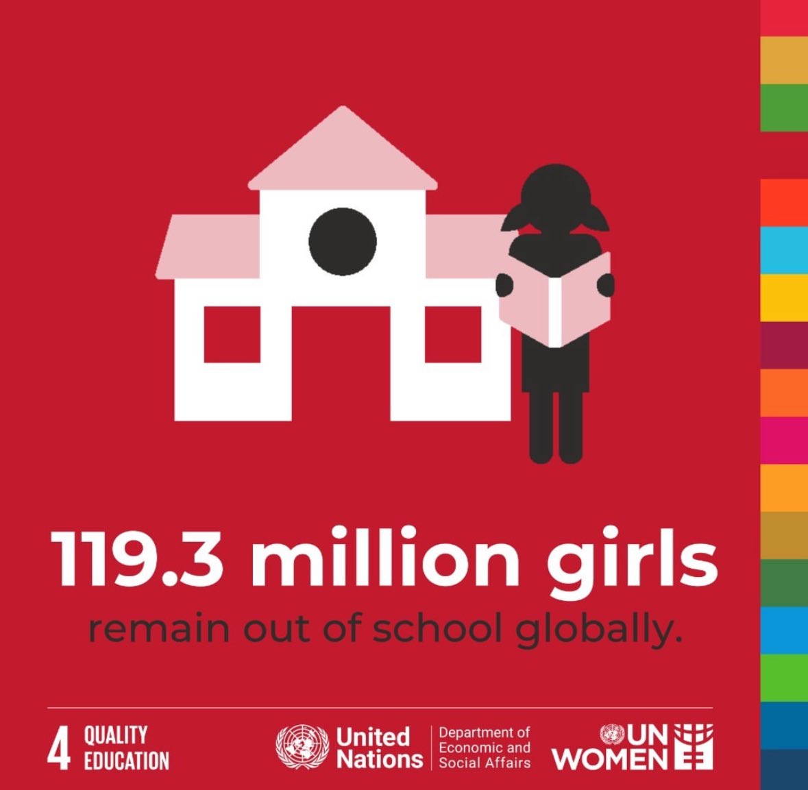 PVAenglish's tweet image. Education is not a privilege. It is a fundamental RIGHT.

Yet, 119.3 million girls are still out of school globally.

#GenderData #GlobalGoals