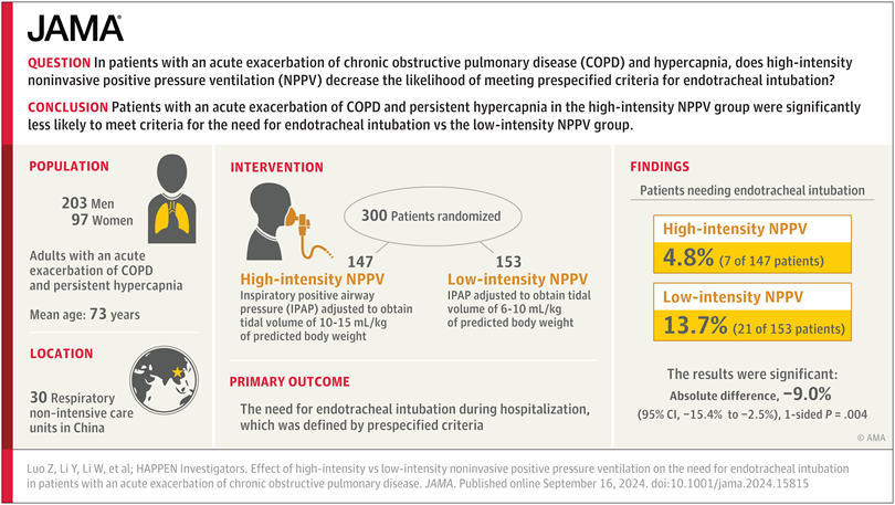 COPD - It did HAPPEN <a href="/JAMA_current/">JAMA</a>: