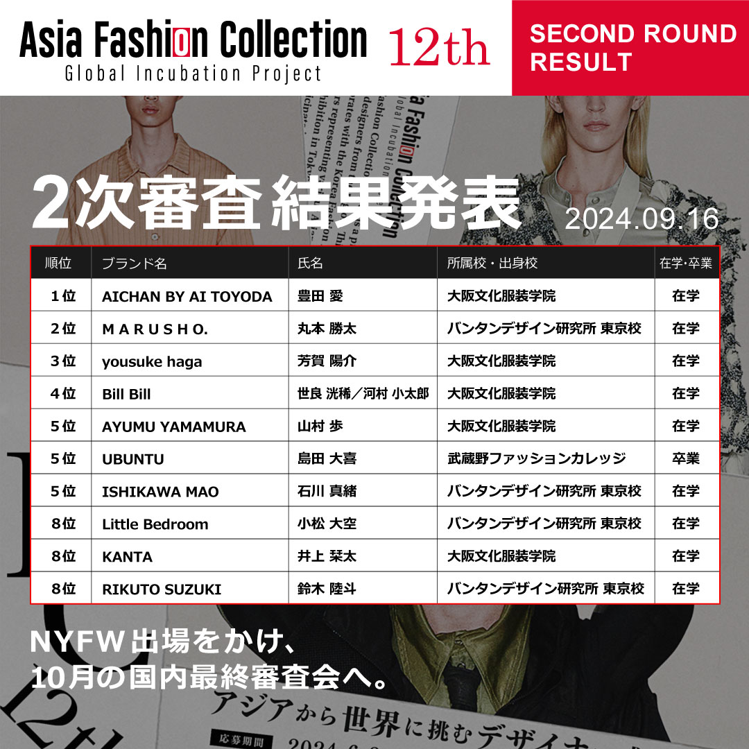 afc_fashion_'s tweet photo. AFC 12th、9/16に行われた2次トワル審査の結果を以下の通り発表いたします！

選出された10ブランドはNYFW出場をかけ、10月の国内最終審査会へと進みます。

詳細はHPをご確認ください https://t.co/bL5xkWzjh2 
#Vantan #PARCO #afc #asiafashioncollection https://t.co/WZVwkBm7Dn