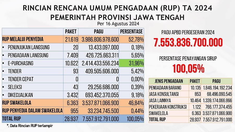 PPID PROVINSI JATENG tweet media