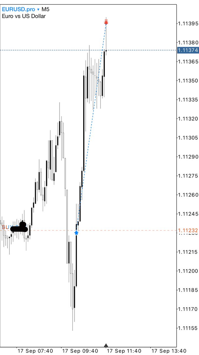 First trade this week let’s go🔥