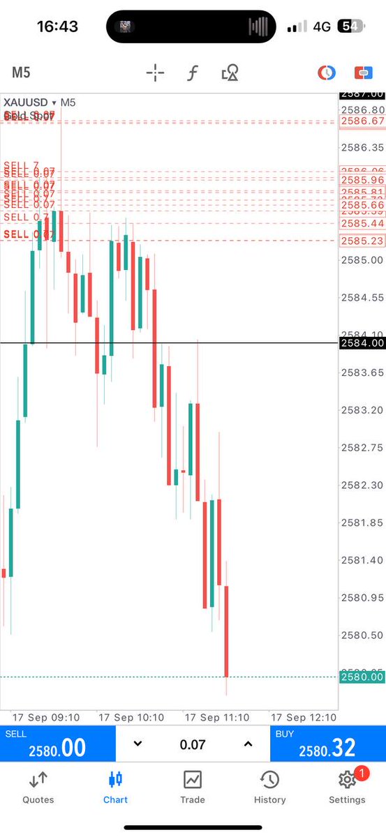 TraderTengku's tweet photo. Take it or leave it 👌 #70pips now running hit #TP2. Steady gold.
Collect profits now if you’re satisfied okay. I collect my 7.00 lot. https://t.co/uWxaXnURZn