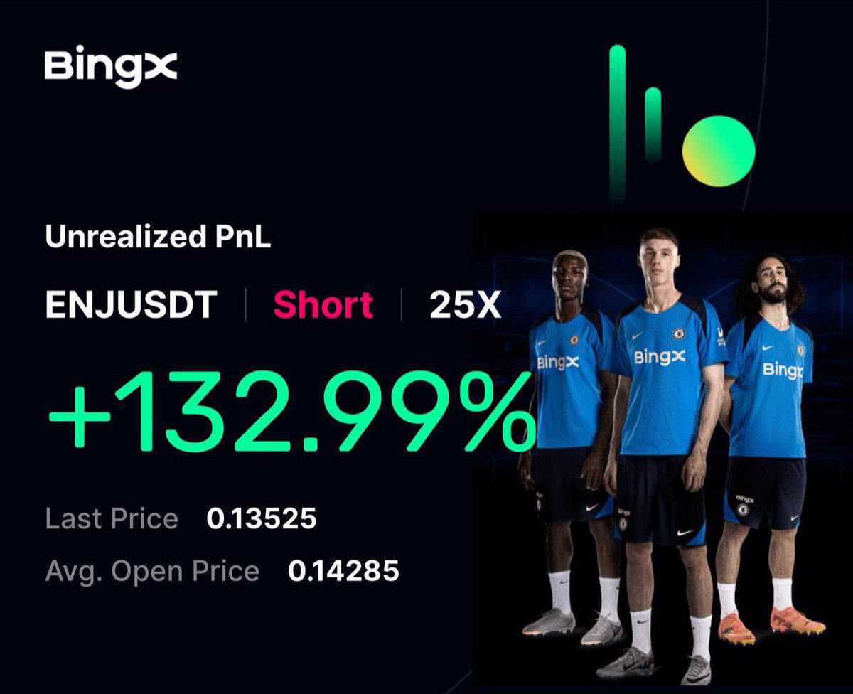 Cryptowhales_uk's tweet photo. Making money alone is nice, but watching you guys do it alongside me is even better! π―
Let's keep pushing forwardπͺ
#TradingSignals #cryptosignal
#signalresult https://t.co/xKSvbfcwPD
