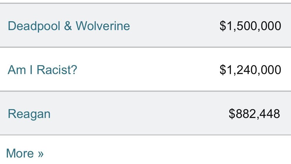 Robin DiAngelo (@robindiangelo) on Twitter photo Can you believe that my big screen debut #AmIRacistMovie closed its opening weekend within a whisker of #DeadpoolAndWolverine? Thank you so much <a href="/MattWalshBlog/">Matt Walsh</a> for getting my story out to so many who otherwise might never even know my name ❤️🧡💛💚💙💜 #AmIRacist Can you believe that my big screen debut #AmIRacistMovie closed its opening weekend within a whisker of #DeadpoolAndWolverine? Thank you so much <a href="/MattWalshBlog/">Matt Walsh</a> for getting my story out to so many who otherwise might never even know my name ❤️🧡💛💚💙💜 #AmIRacist