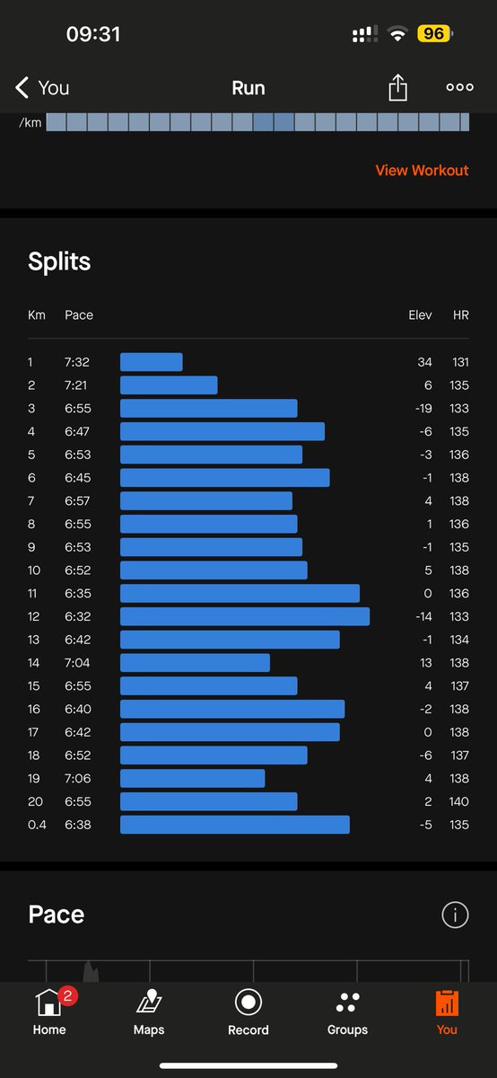 RoyalRunnes's tweet image. Today I ran with my heart because initially my body didn’t want but I just kept going. 146 to go for the month. Finishing my birthday month in style 

#340kmforRopa