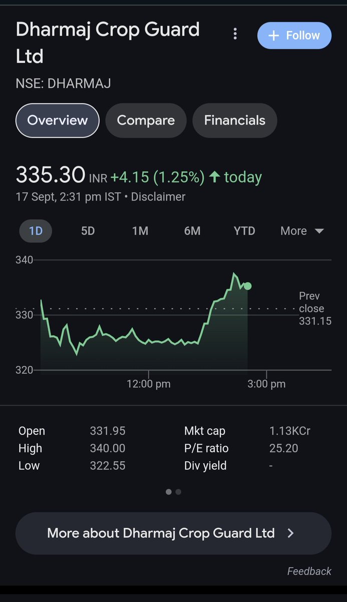 jarsourav's tweet photo. A good small cap entry 

#sharemarketindia 
#nifty https://t.co/YoJt5xl68s