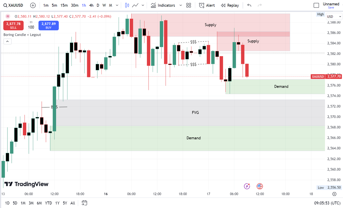 Funded Prop BX (@fundedpropbx) on Twitter photo In the latest #XAUUSD update, the price is facing choppy movements as the market anticipates the FOMC interest rate decision on Wednesday. Bulls are struggling to maintain momentum, leading to profit-taking from long positions. Bears, on the other hand, are gradually building up In the latest #XAUUSD update, the price is facing choppy movements as the market anticipates the FOMC interest rate decision on Wednesday. Bulls are struggling to maintain momentum, leading to profit-taking from long positions. Bears, on the other hand, are gradually building up
