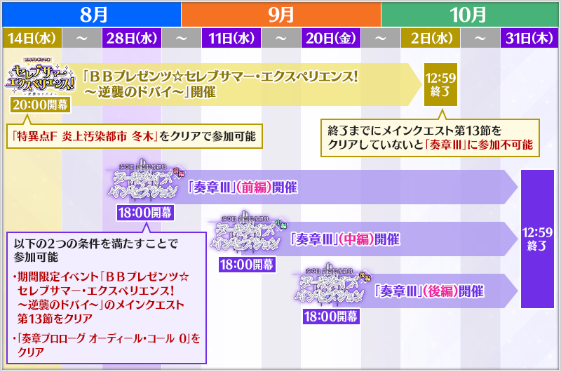 カルデア広報局より】 「奏章Ⅲ 新霊長後継戦 アーキタイプ
