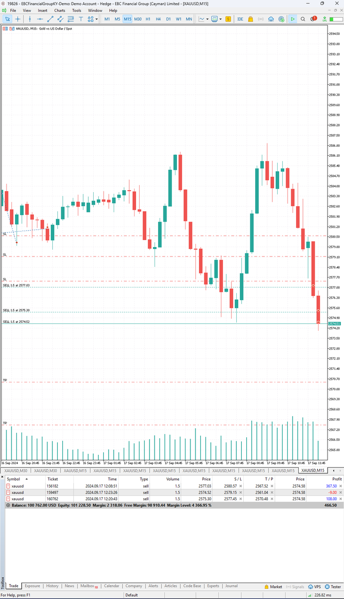Blacksheeep91's tweet image. Arrancar el día asi #TradingAlgo $GOLD $XAUUSD