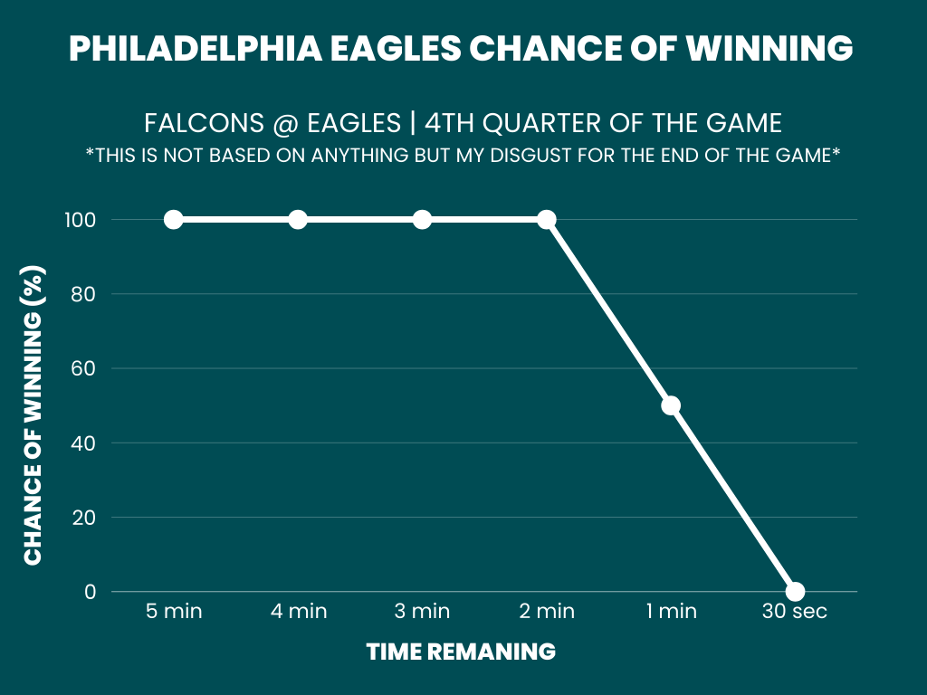 EddieSheerr's tweet image. What an ending.... not. #ATLvsPHI