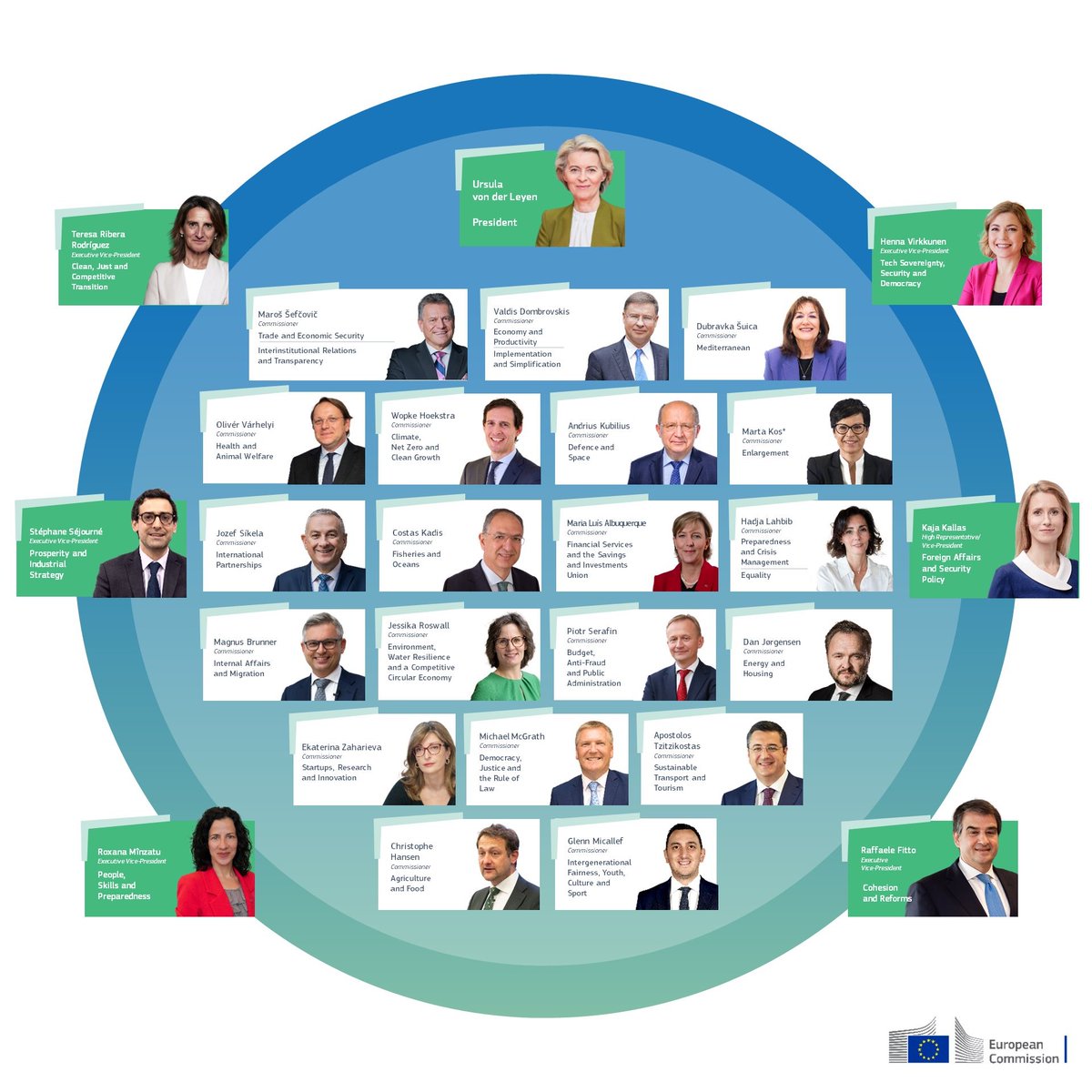 Antoni Cañete (@antonicanete) on Twitter photo La presidenta de la <a href="/EU_Commission/">European Commission</a>, <a href="/vonderleyen/">Ursula von der Leyen</a>, acaba de presentar el col·legi de Comissaris. Sens dubte, una molt bona notícia. La UE té grans reptes al davant i cal que l'1 de desembre els motors d'Europa estiguin a ple rendiment. No hi ha temps a perdre. La presidenta de la <a href="/EU_Commission/">European Commission</a>, <a href="/vonderleyen/">Ursula von der Leyen</a>, acaba de presentar el col·legi de Comissaris. Sens dubte, una molt bona notícia. La UE té grans reptes al davant i cal que l'1 de desembre els motors d'Europa estiguin a ple rendiment. No hi ha temps a perdre.