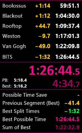 did two more runs and ended with a 1:26:44 🙂

ty for those of you who tuned in :D i rly appreciate it, ill be playing more of this soon, i'd definitely like to push for something like sub 1 at some point