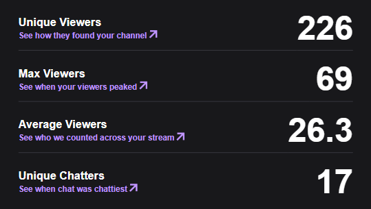 EzMj_'s tweet photo. Thanks for everyone that showed up yesterday! Was a really fun stream! https://t.co/Nto46bYlyy