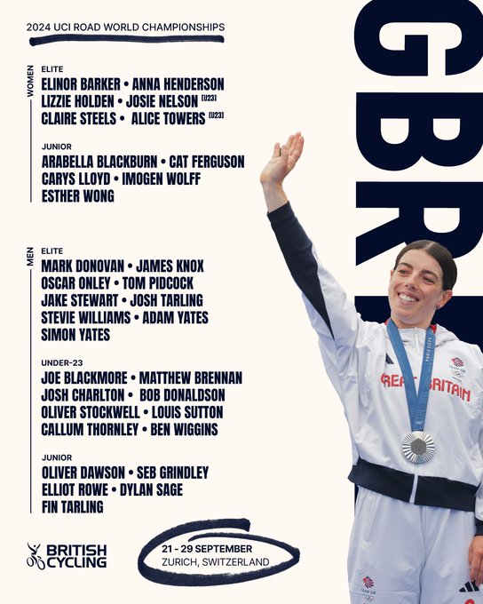 Great Britain's Road Squad:

Elite men
Mark Donovan
James Knox
Tom Pidcock
Oscar Onley
Jake Stewart
Josh Tarling
Stevie Williams
Adam Yates
Simon Yates

Elite women
Elinor Barker
Anna Henderson
Lizzie Holden
Claire Steels

Under-23 men
Joe Blackmore
Matthew Brennan
Josh Charlton
Bob Donaldson
Oliver Stockwell
Louis Sutton
Callum Thornley
Ben Wiggins

Under-23 women
Josie Nelson
Alice Towers

Junior men
Oliver Dawson
Seb Grindley
Elliot Rowe
Dylan Sage
Fin Tarling

Junior women
Arabella Blackburn
Cat Ferguson
Carys Lloyd
Imogen Wolff
Esther Wong