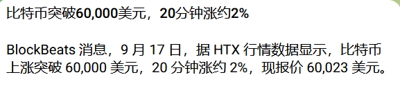 on September 17, according to HTX market data, Bitcoin rose above $60,000, rose about 2% in 20 minutes, and is now quoted at $60,023!!!