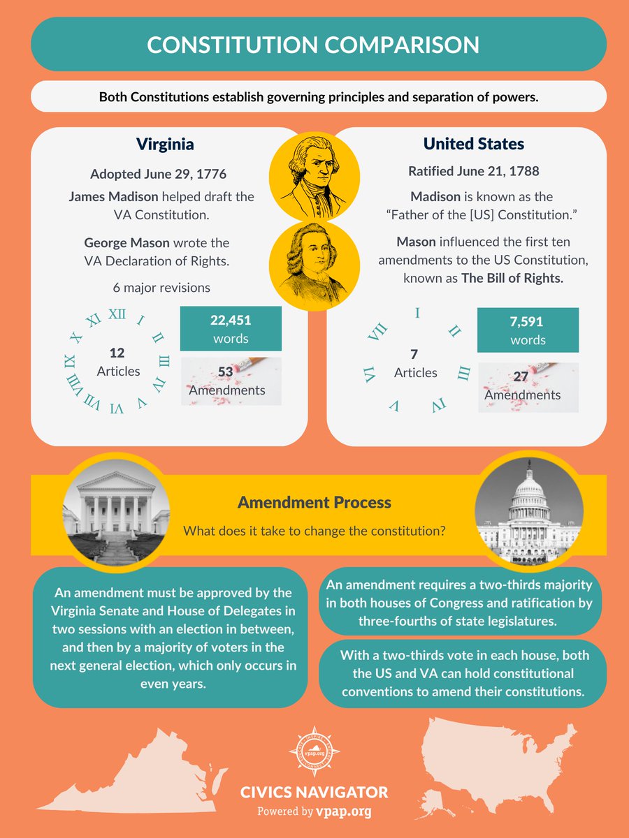 Virginia Public Access Project tweet media