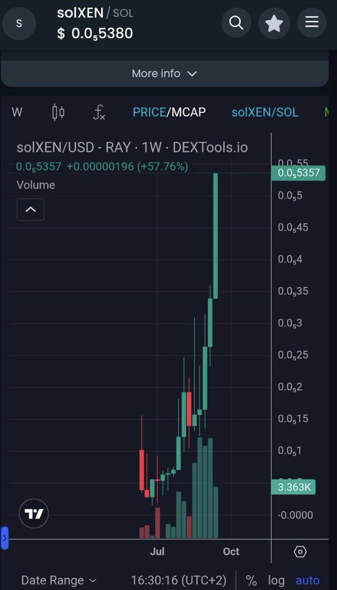 RobertX1_chain's tweet image. #SOLXEN is pumping  👀🚀

$XEN
#X1