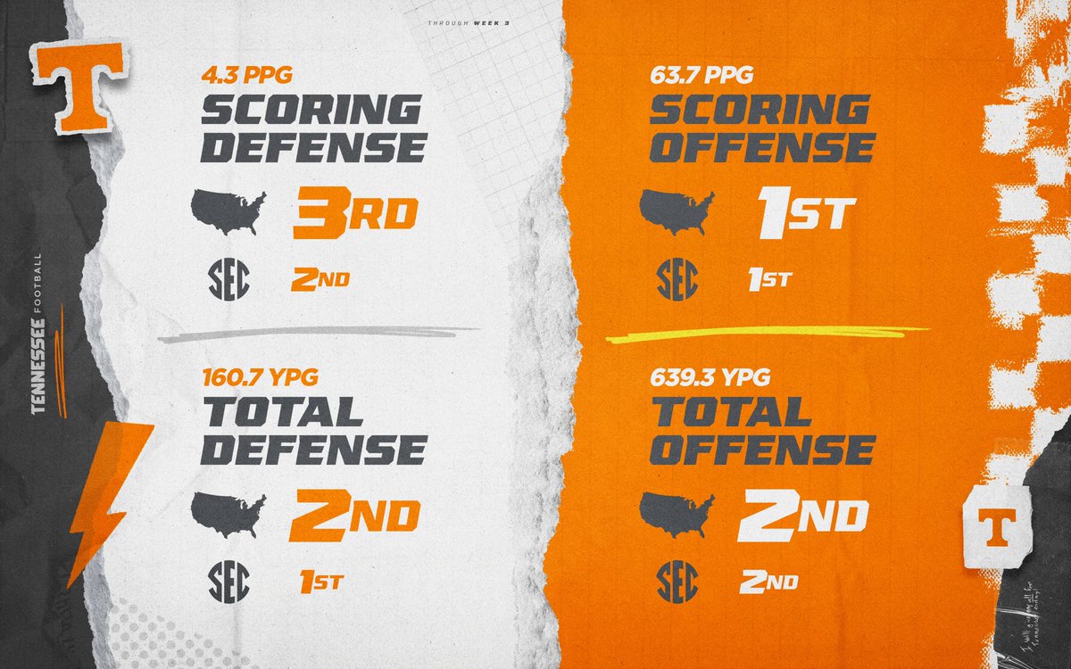 offense 🤝 defense

#GBO 🍊